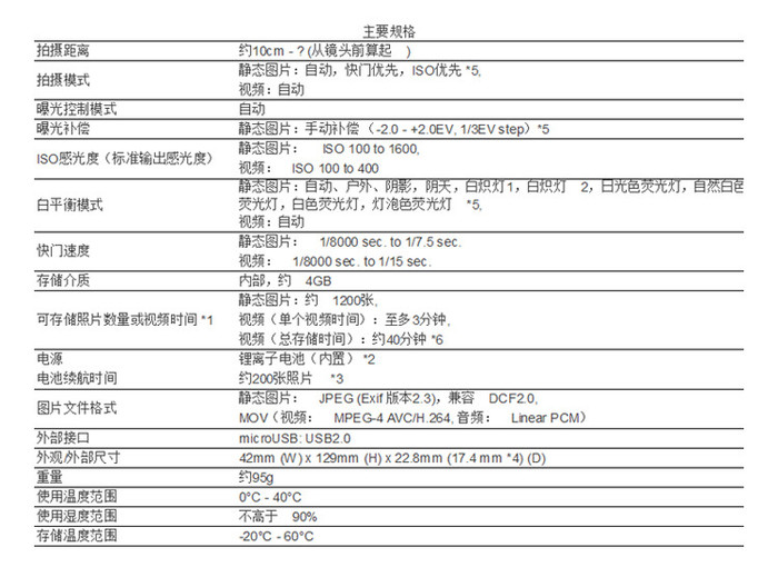 beat·365(中国)-官方网站360°全景拍摄 理光THETA运动相机试用(图2)