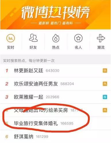 beat·365(中国)-官方网站高校全班43人有15对情侣集体结婚？大跌眼镜(图1)